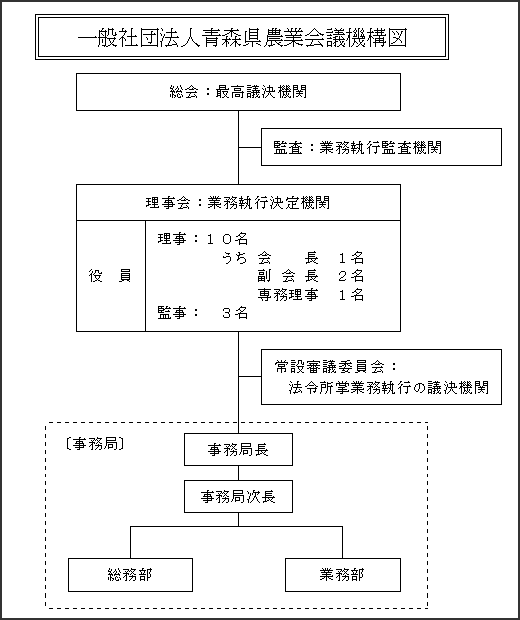 機構図